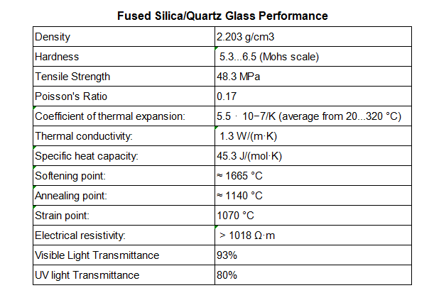 Fused Silica Quartz Glass Data